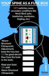 Your body as a fusebox