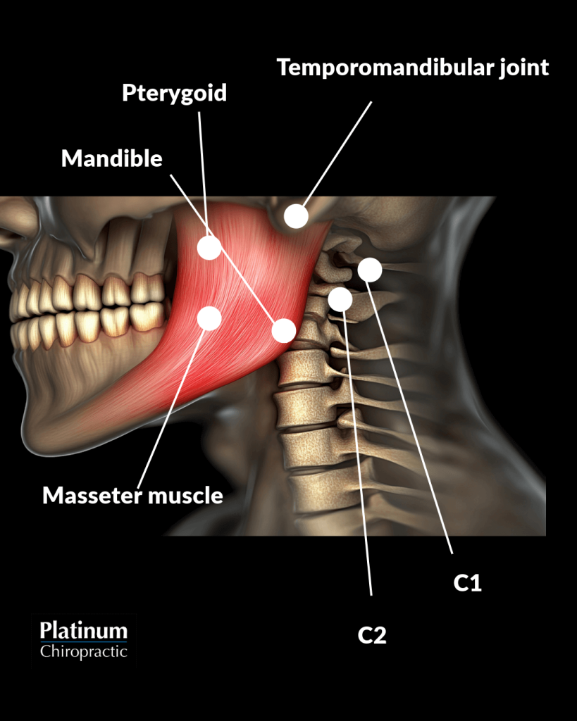 I have TMJ